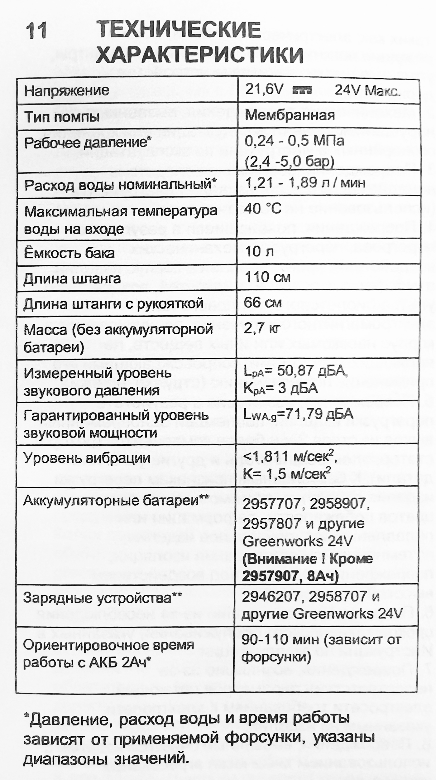 Опрыскиватель садовый 10 л аккумуляторный Greenworks 24V BPS2410, без АКБ и ЗУ