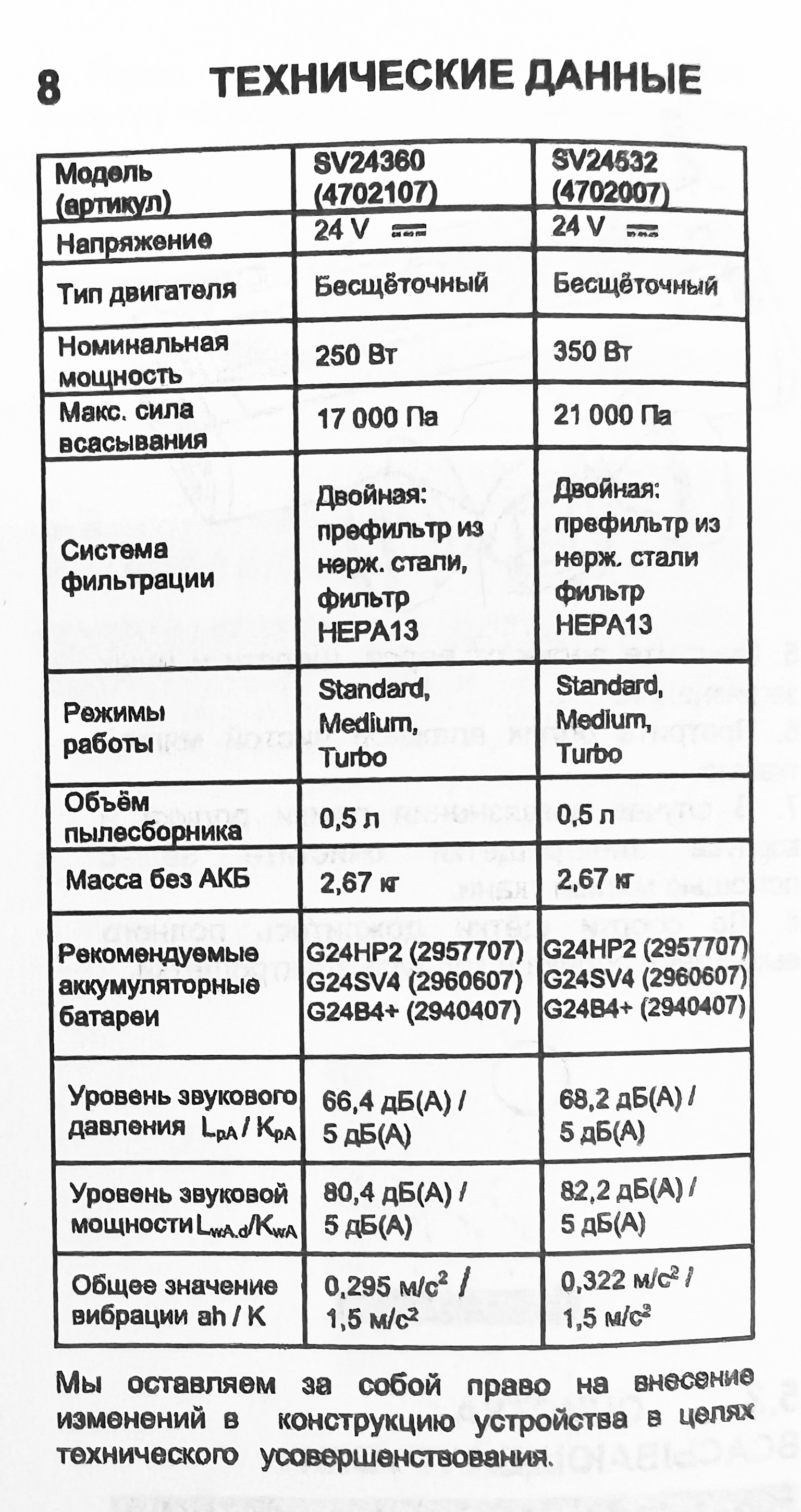Пылесос вертикальный 350 Вт аккумуляторный Greenworks 24V SV24532 4702007, бесщёточный, зарядная база без АКБ